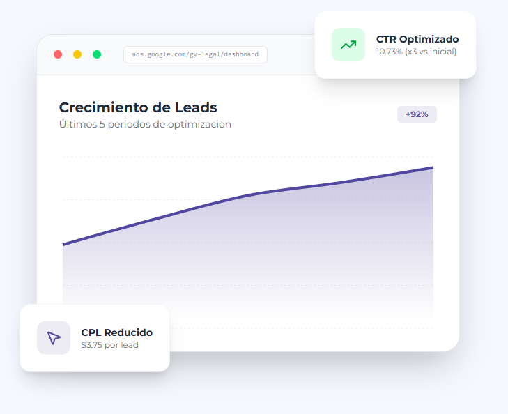 Crecimiento Lead GV Legal